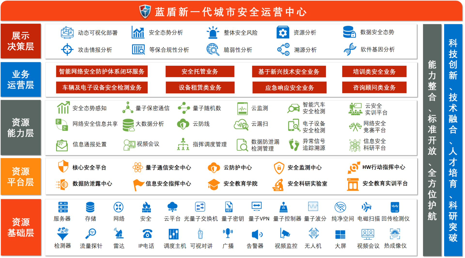 掌上全城网络